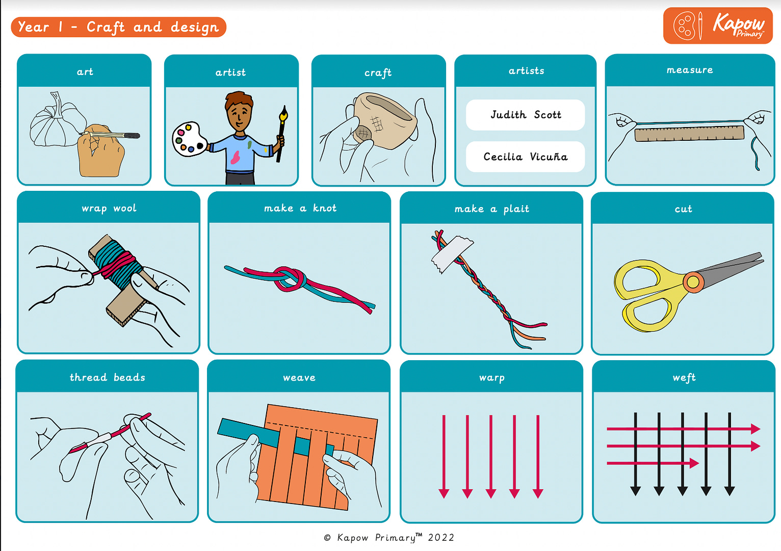 Knowledge organiser: Art and design – Y1 Craft and design