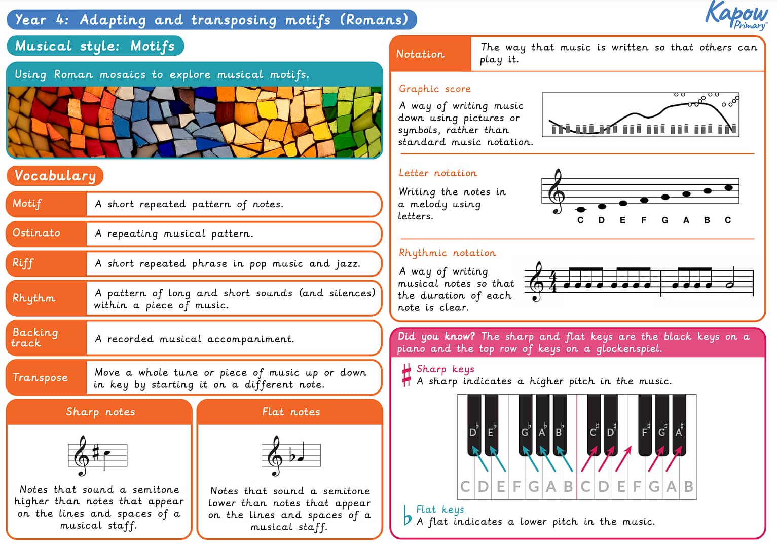 Knowledge organiser: Music – Y4 Adapting and transposing motifs (Romans)