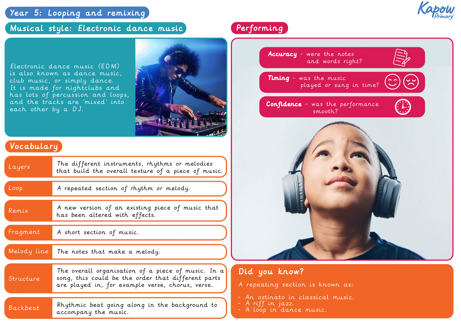 Knowledge organiser: Music – Y5 Looping and remixing