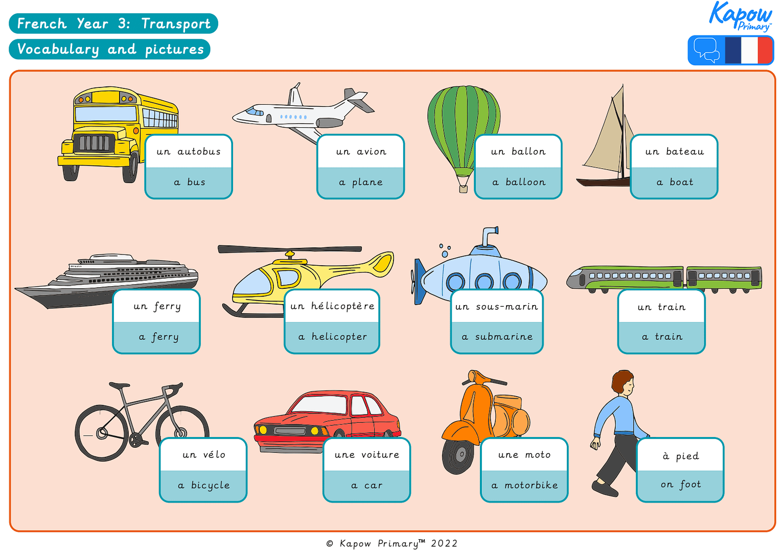 Knowledge organiser: French – Y3 French transport