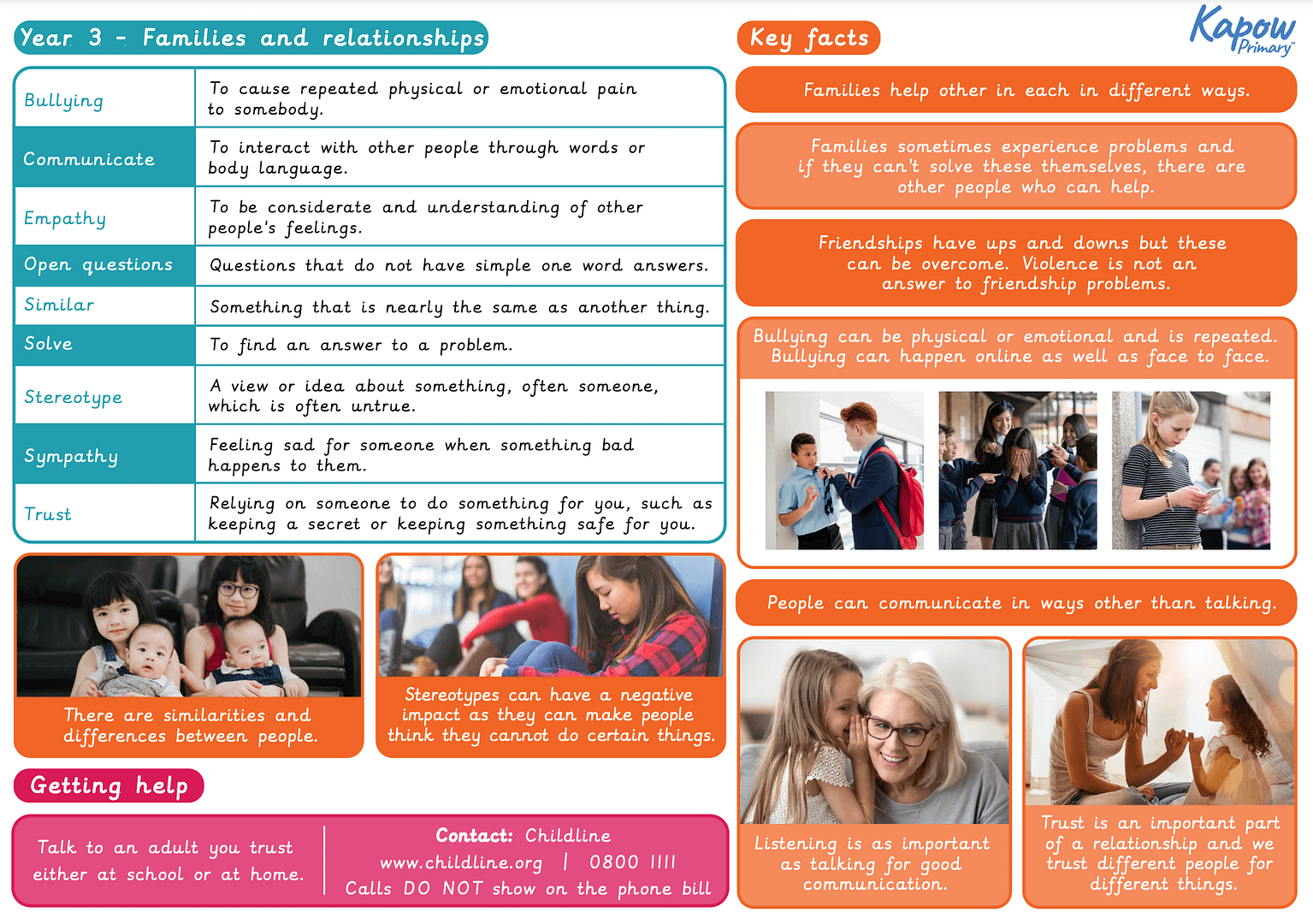 Knowledge organiser: RSE & PSHE – Y3 Family and relationships