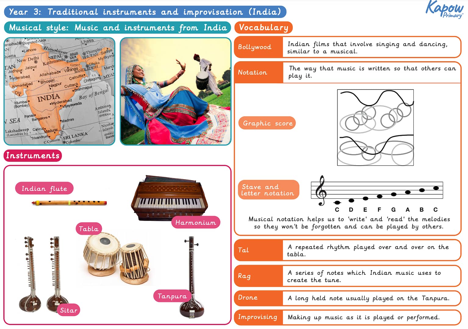 Knowledge organiser: Music – Y3 Traditional instruments and improvisation (India)
