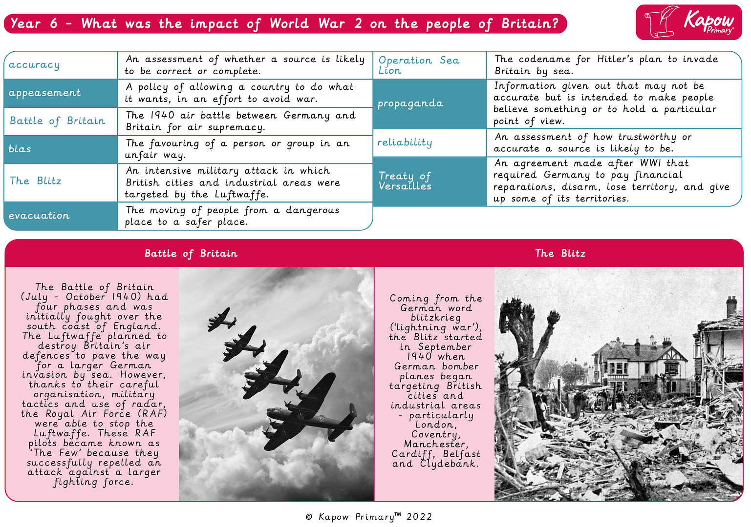 Knowledge organiser: History – Y6 What was the impact of WW2 on the people of Britain?