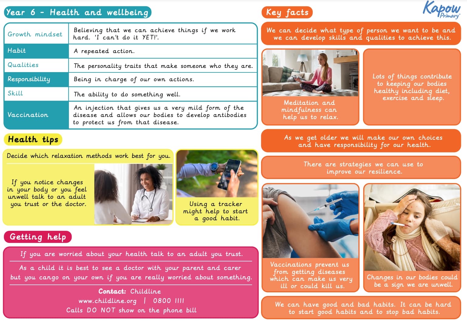 Knowledge organiser: RSE & PSHE – Y6 Health and wellbeing