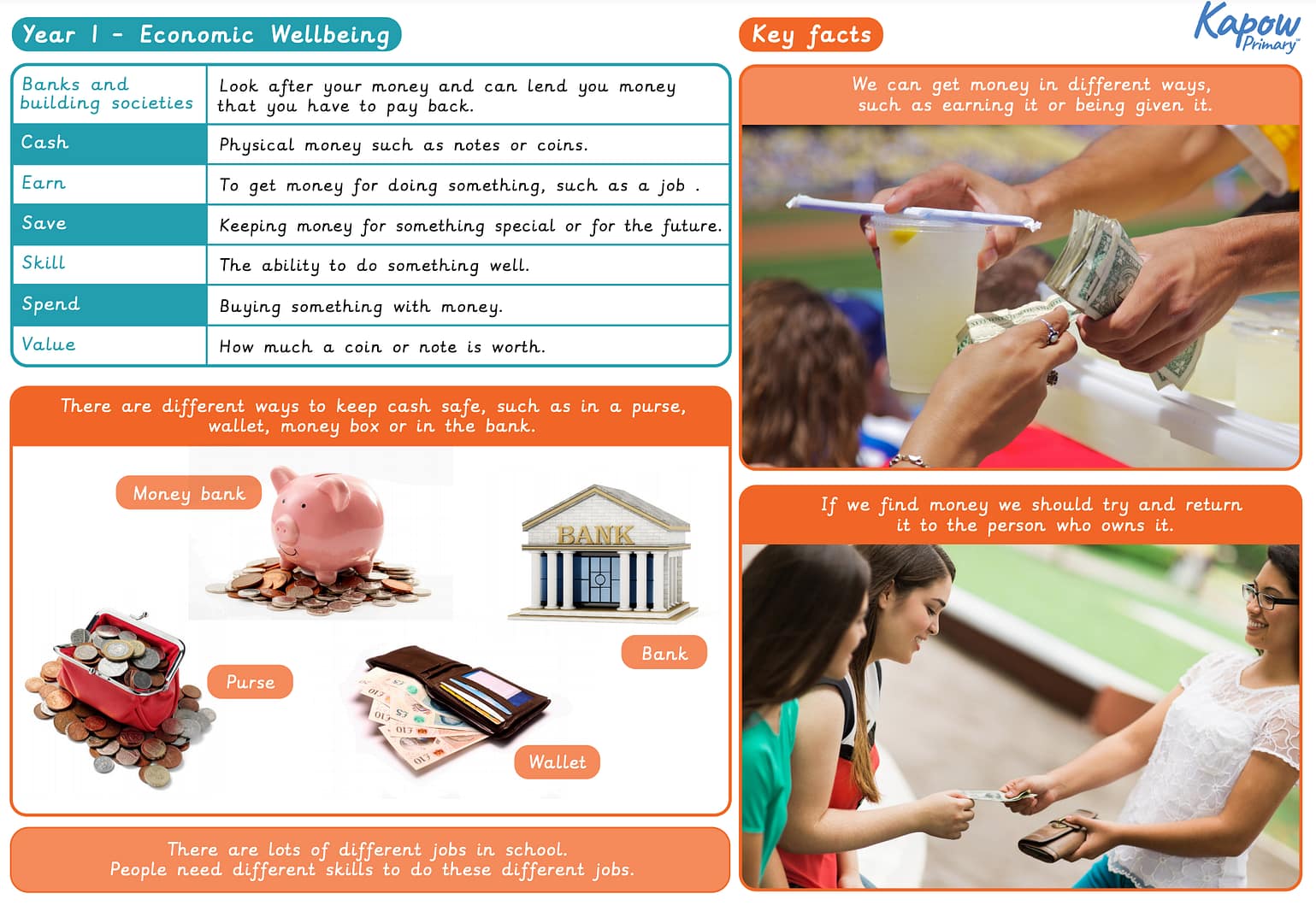 Knowledge organiser: RSE & PSHE – Y1 Economic wellbeing