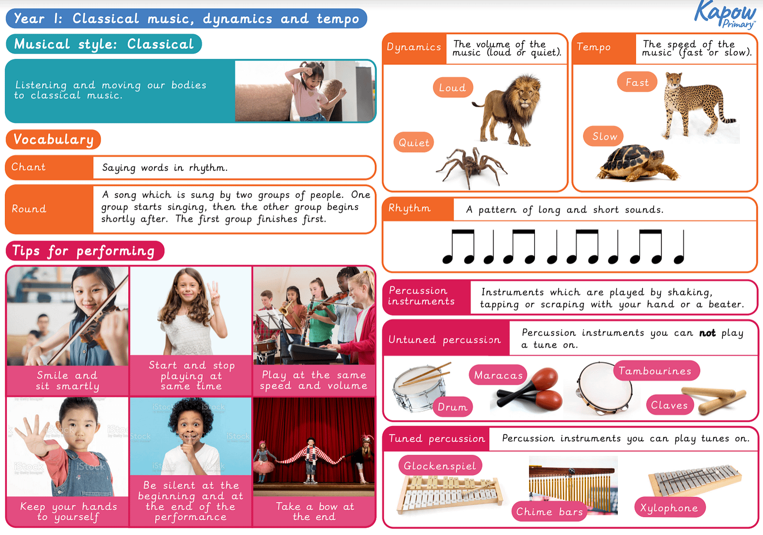 Knowledge organiser: Music – Y1 Classical music, dynamics and tempo (Animals)