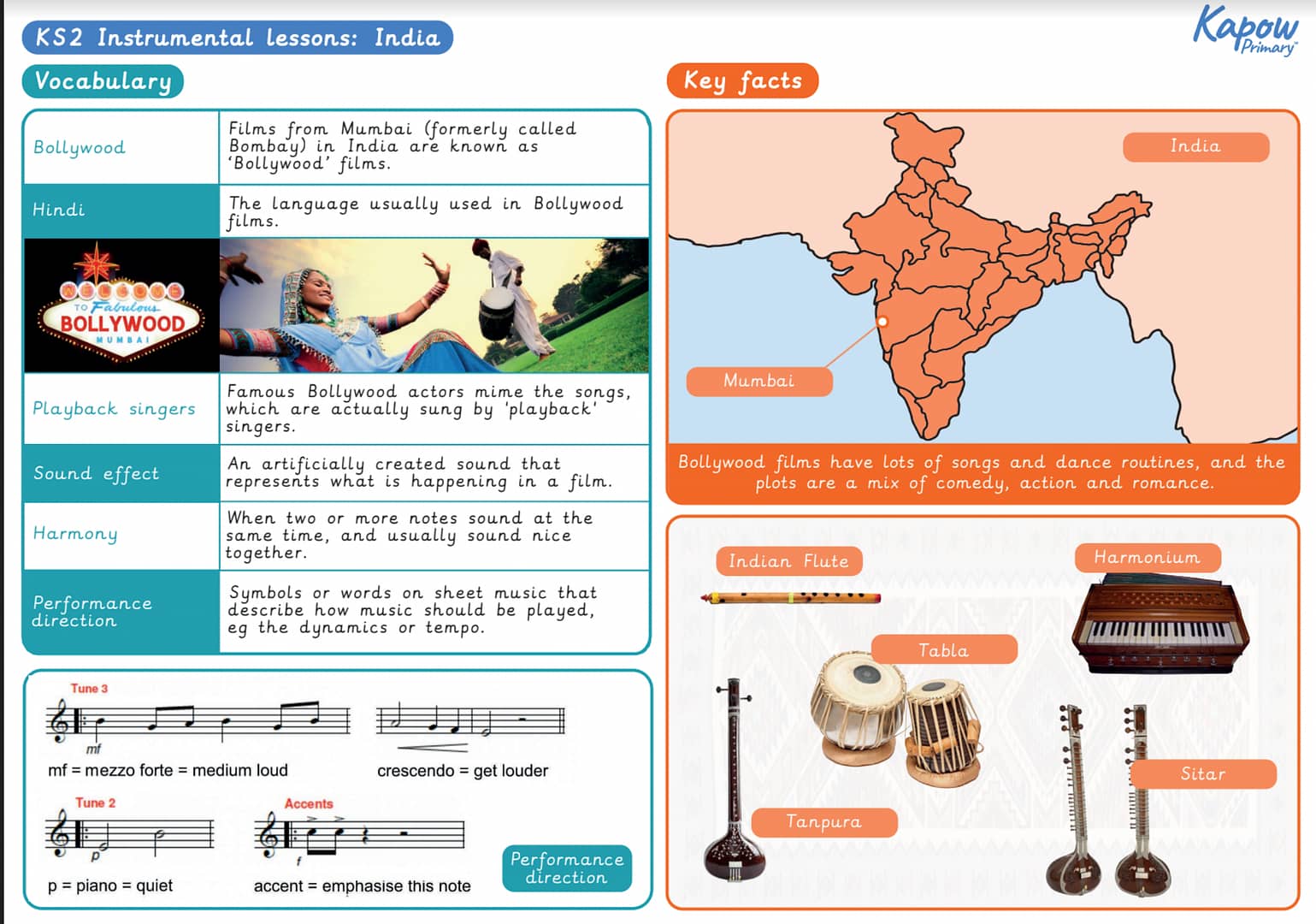 Knowledge organiser: KS2 Instrumental Music: India