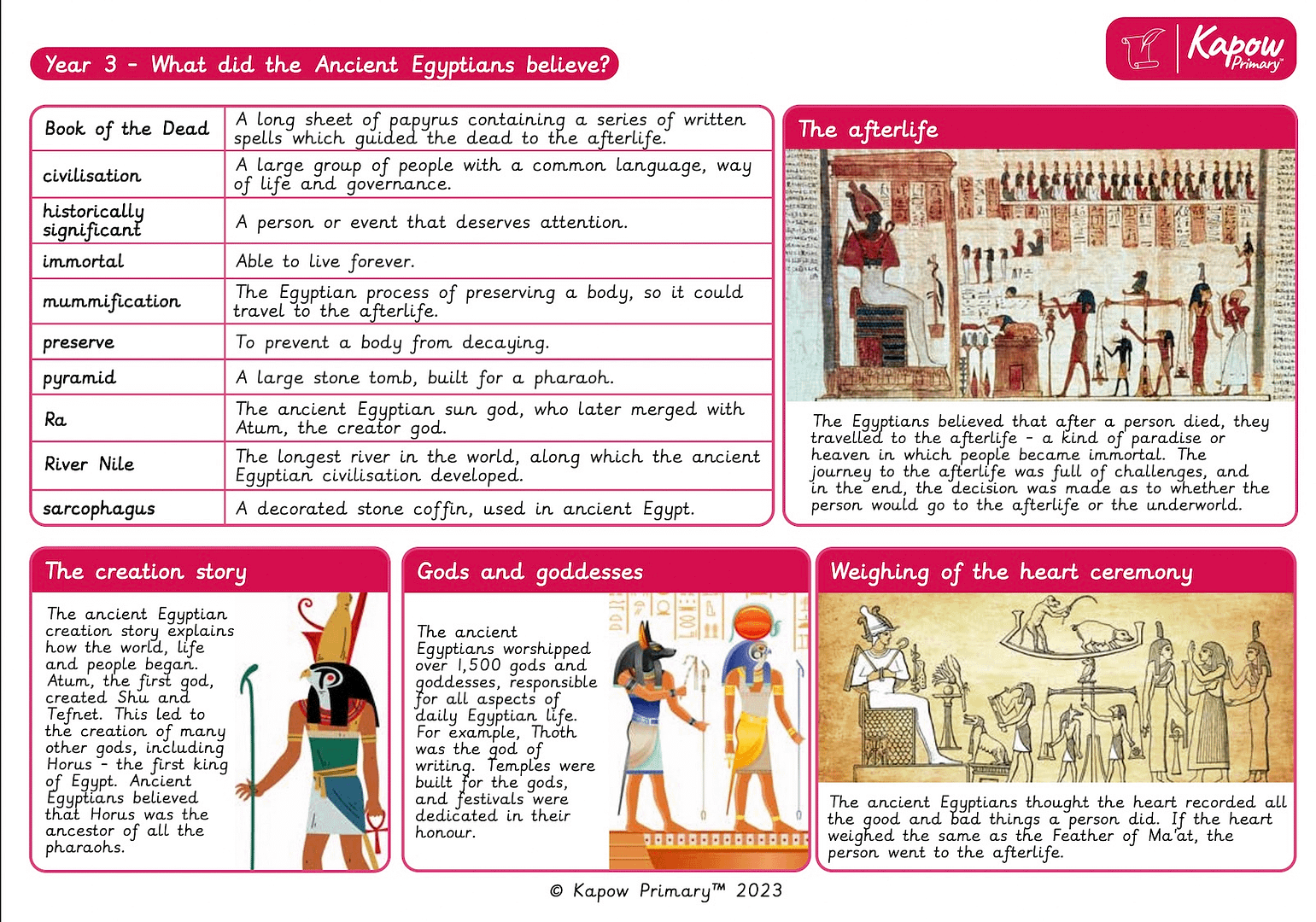Knowledge organiser – History – What did the ancient Egyptians believe?