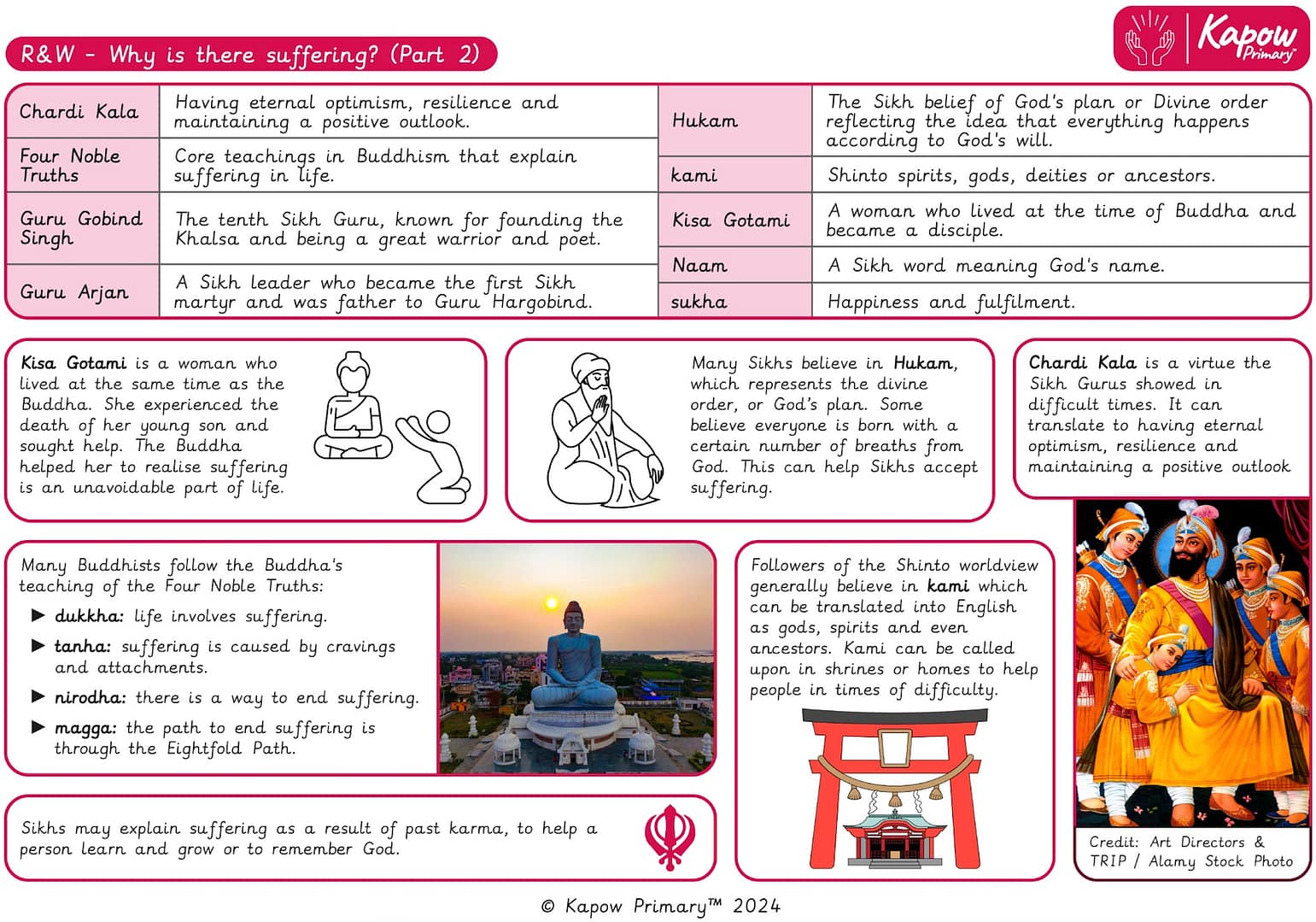 Knowledge organiser: Religion and Worldviews – Y6 Why is there suffering? (Part 2)