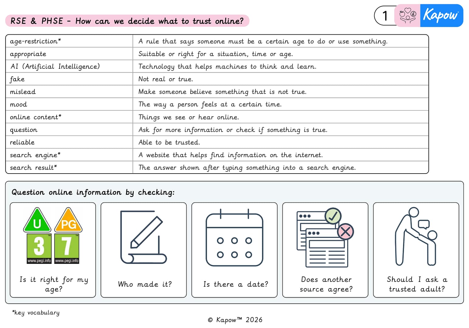 Knowledge organiser: RSE & PHSE – Y4 How can we decide what to trust online?