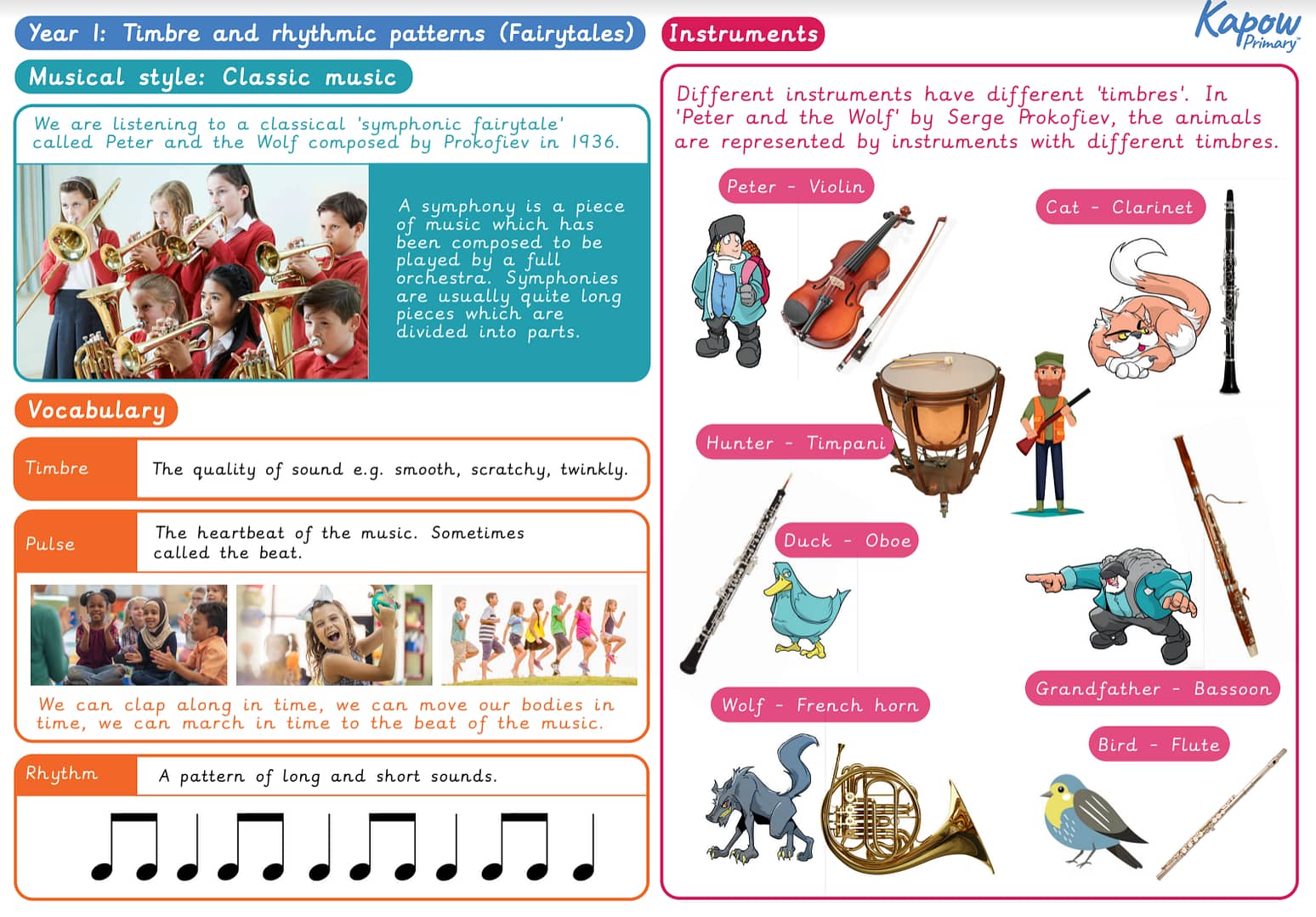 Knowledge organiser: Music – Y1 Timbre and rhythmic patterns (Fairytales)