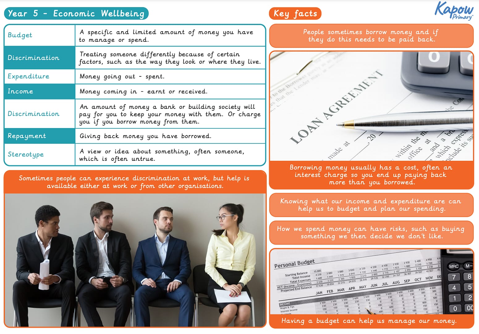 Knowledge organiser: RSE & PSHE – Y5 Economic wellbeing