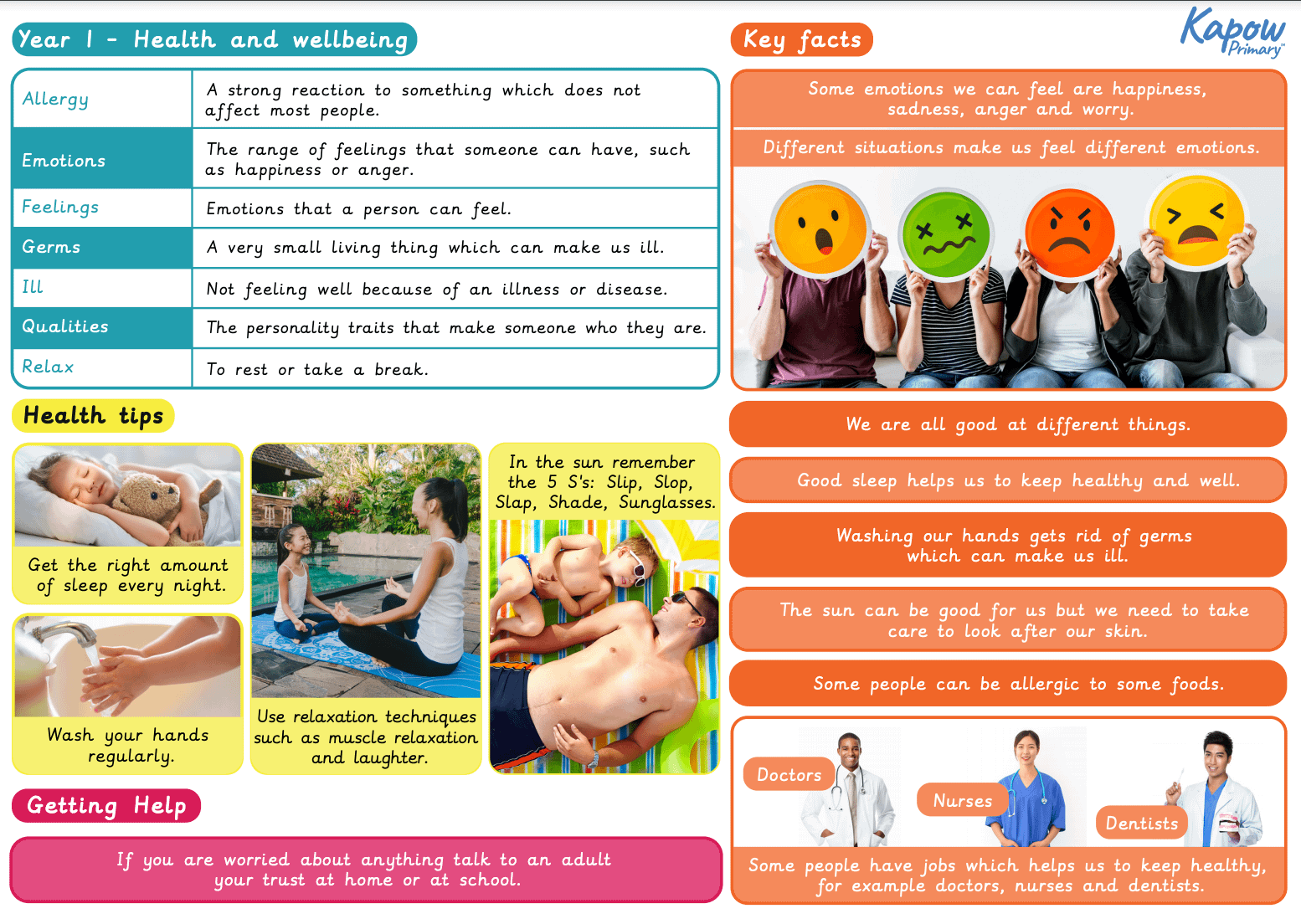 Y1 Health And Wellbeing Knowledge Organiser Rse Pshe Kapow Primary