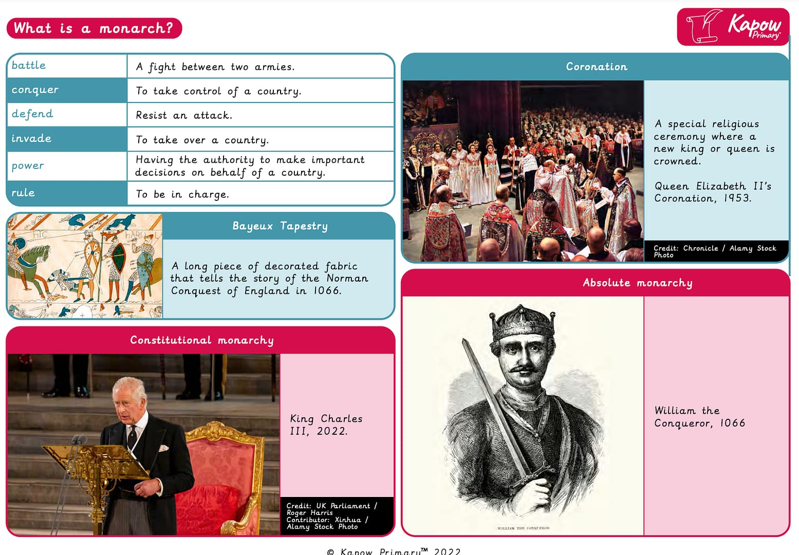 Knowledge organiser: History – Y2 What is a monarch?