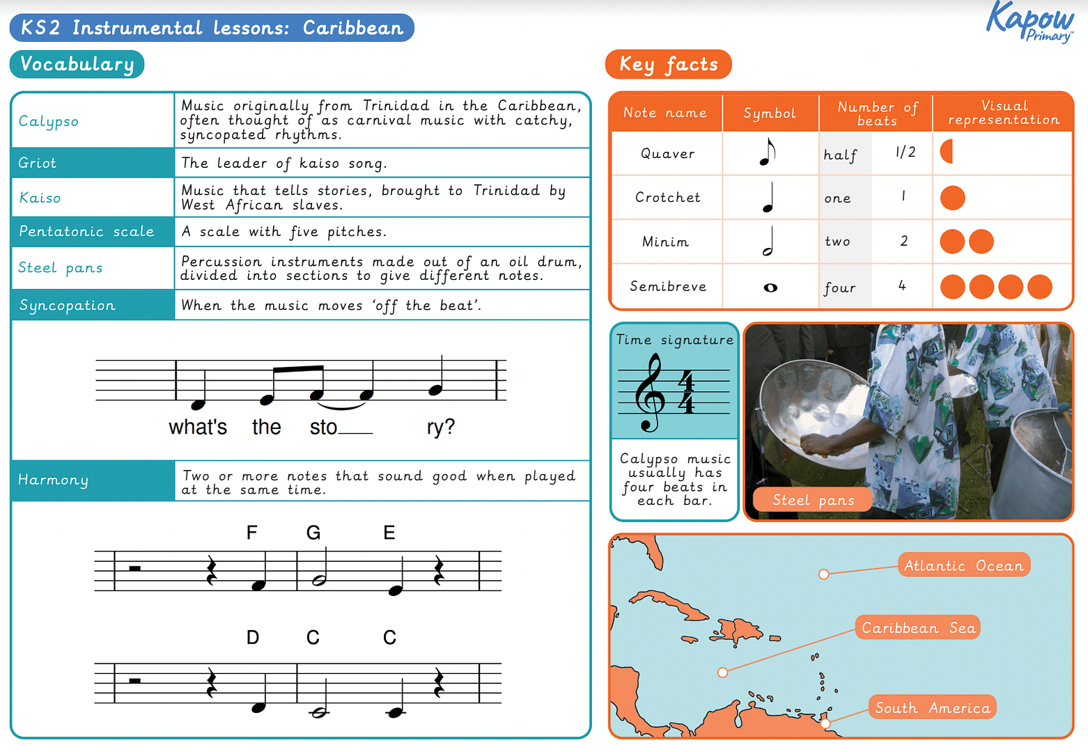 Knowledge organiser: KS2 Instrumental Music: Caribbean