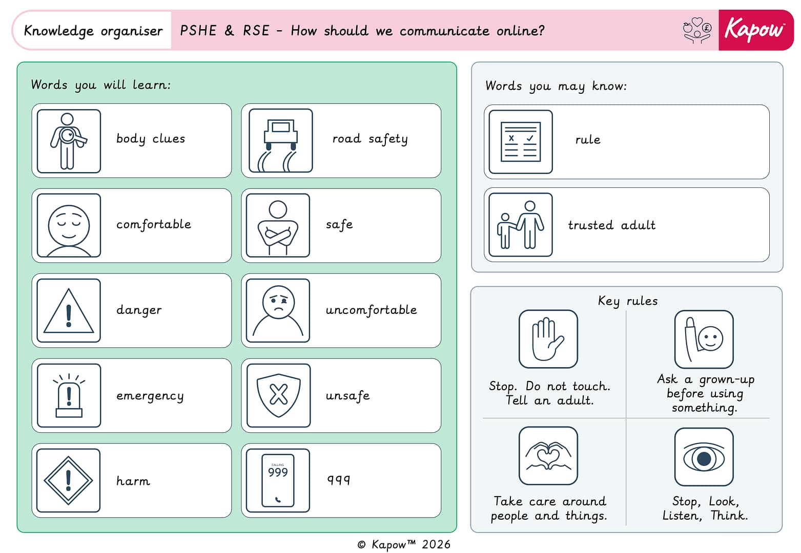 Knowledge organiser: RSE & PSHE – Y1: How can I stay safe?