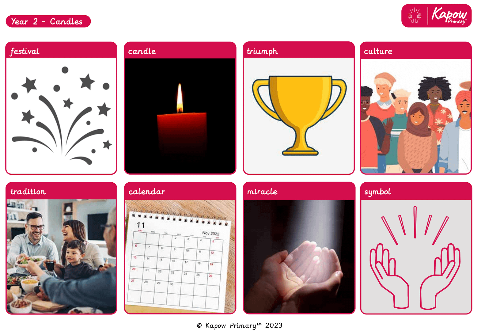 Knowledge organiser: R&W – Y2 What do candles mean to people?