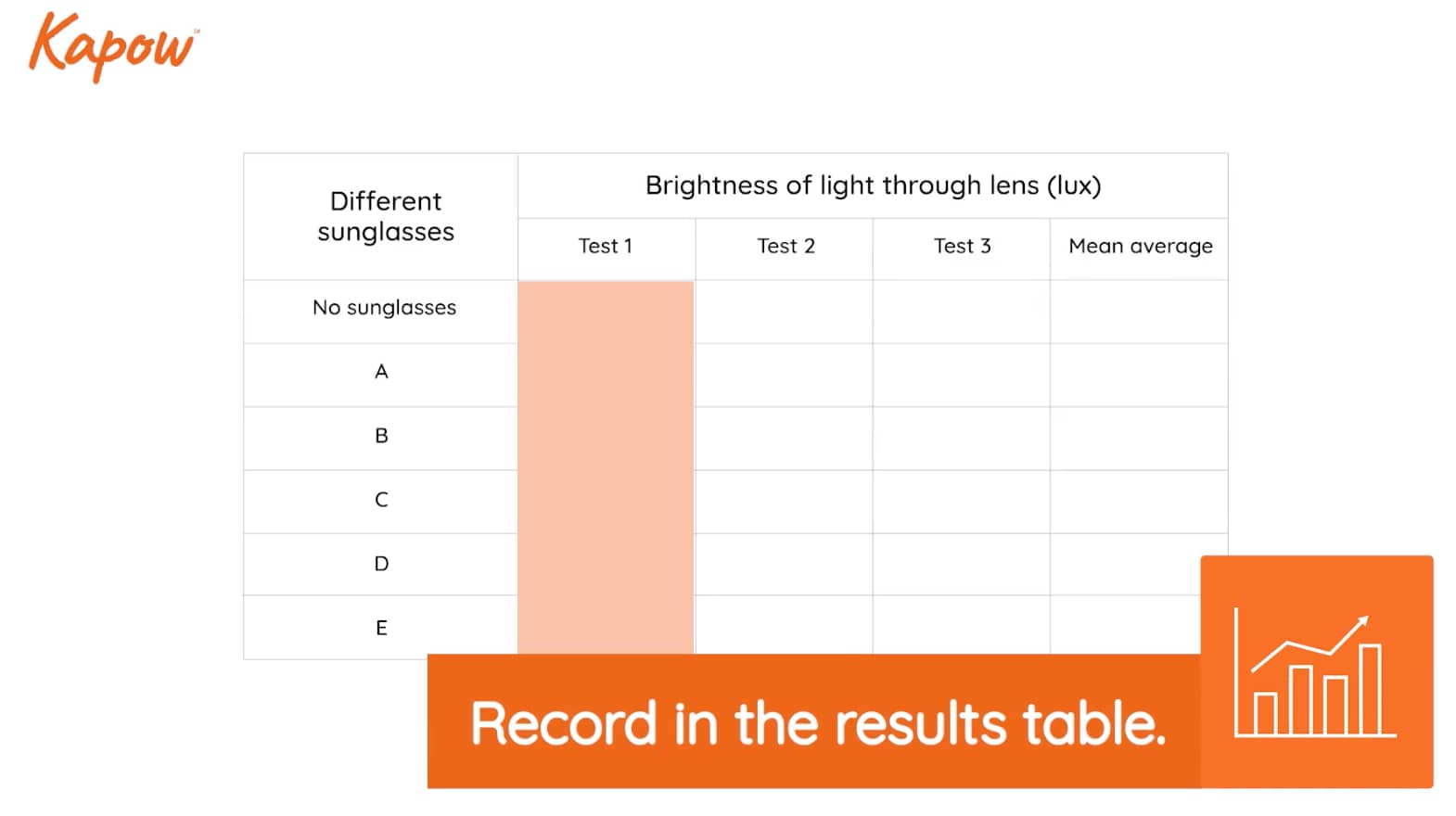 Pupil video: Investigating light protection