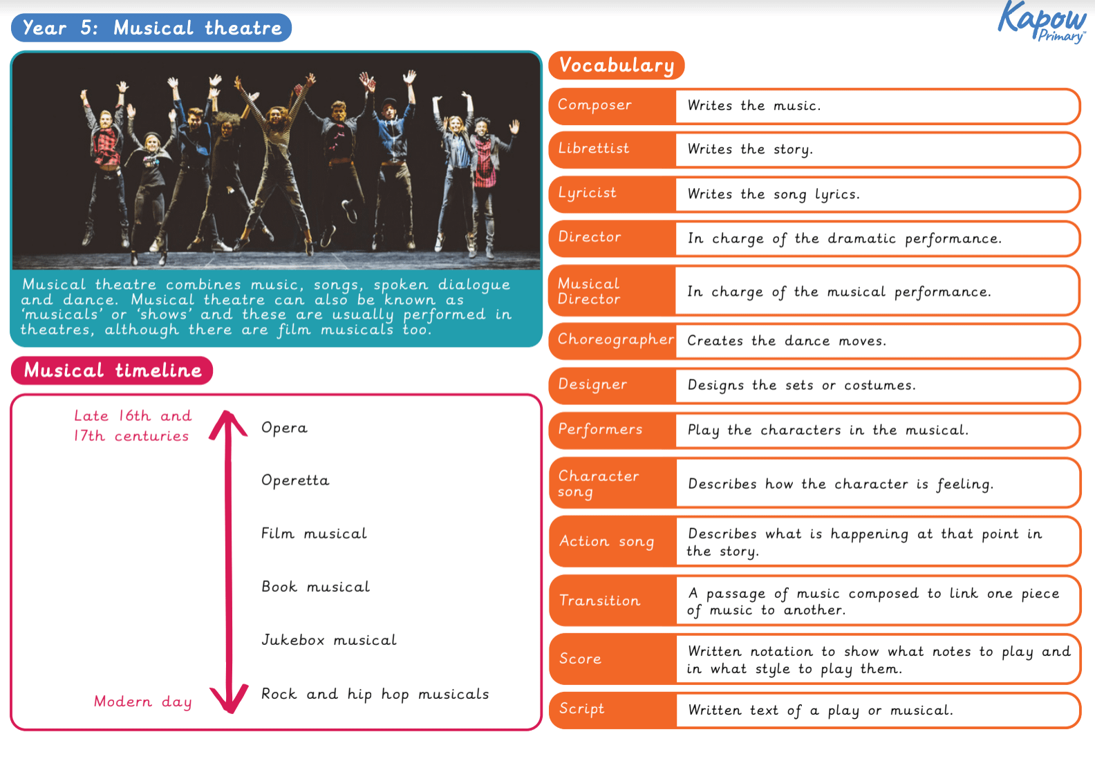 Year 5 Musical Theatre Unit Knowledge Organiser Kapow Primary
