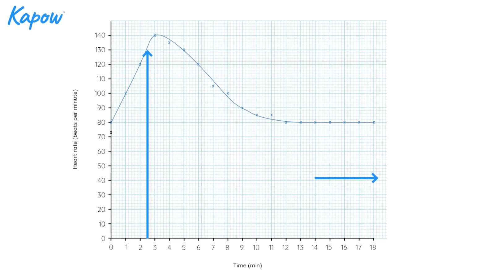 Teacher video: Drawing line graphs