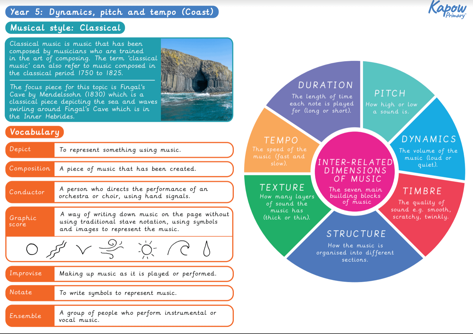 Knowledge organiser Archives Page 11 of 25 Kapow Primary