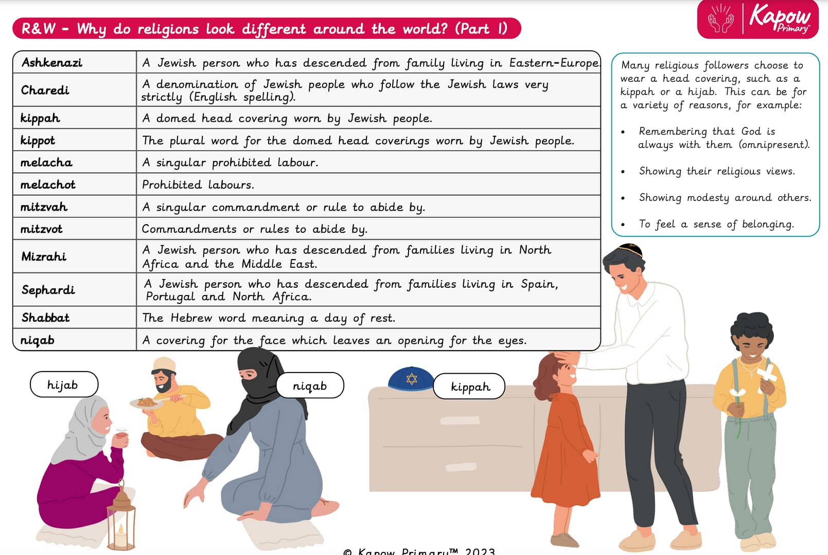 Knowledge organiser: Religion and Worldviews – Y6 Why does religion look different around the world? (Part 1)