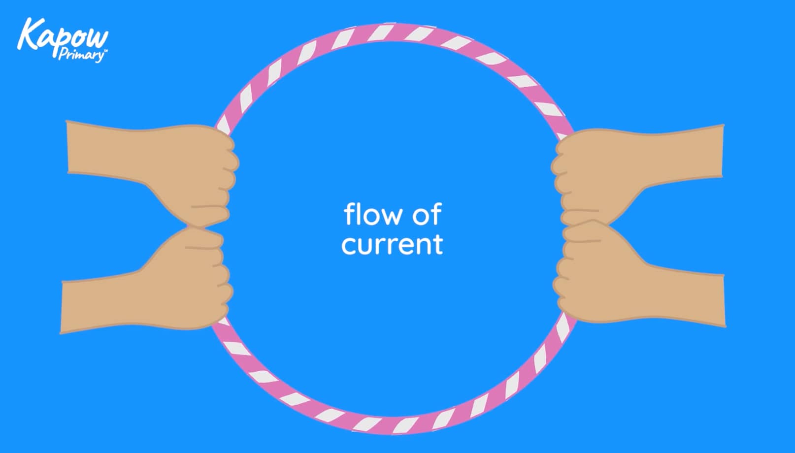Teacher video: Circuits and resistance