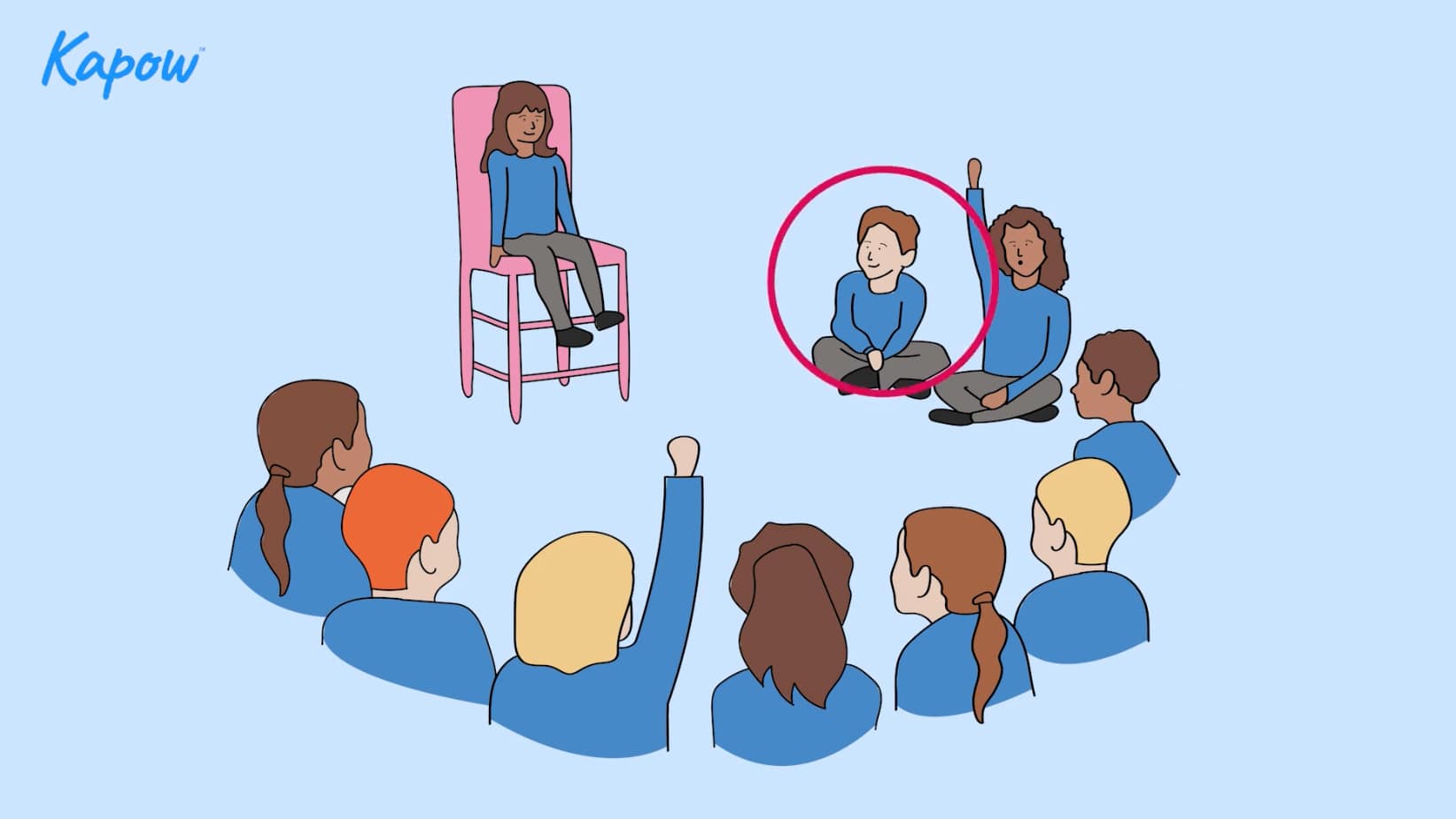 Teacher video: Hot seating