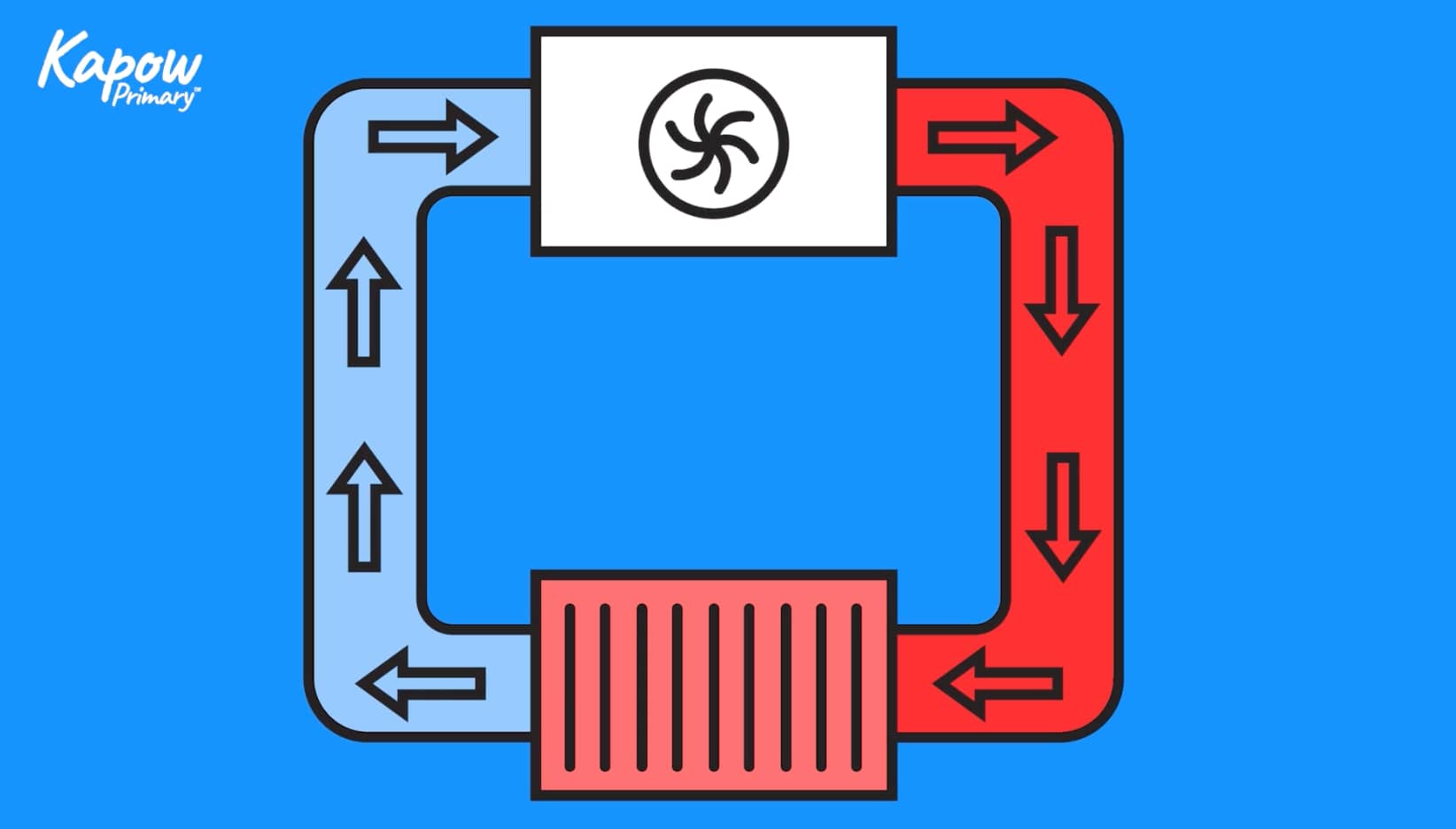 Teacher video: Progressing with electrical circuits