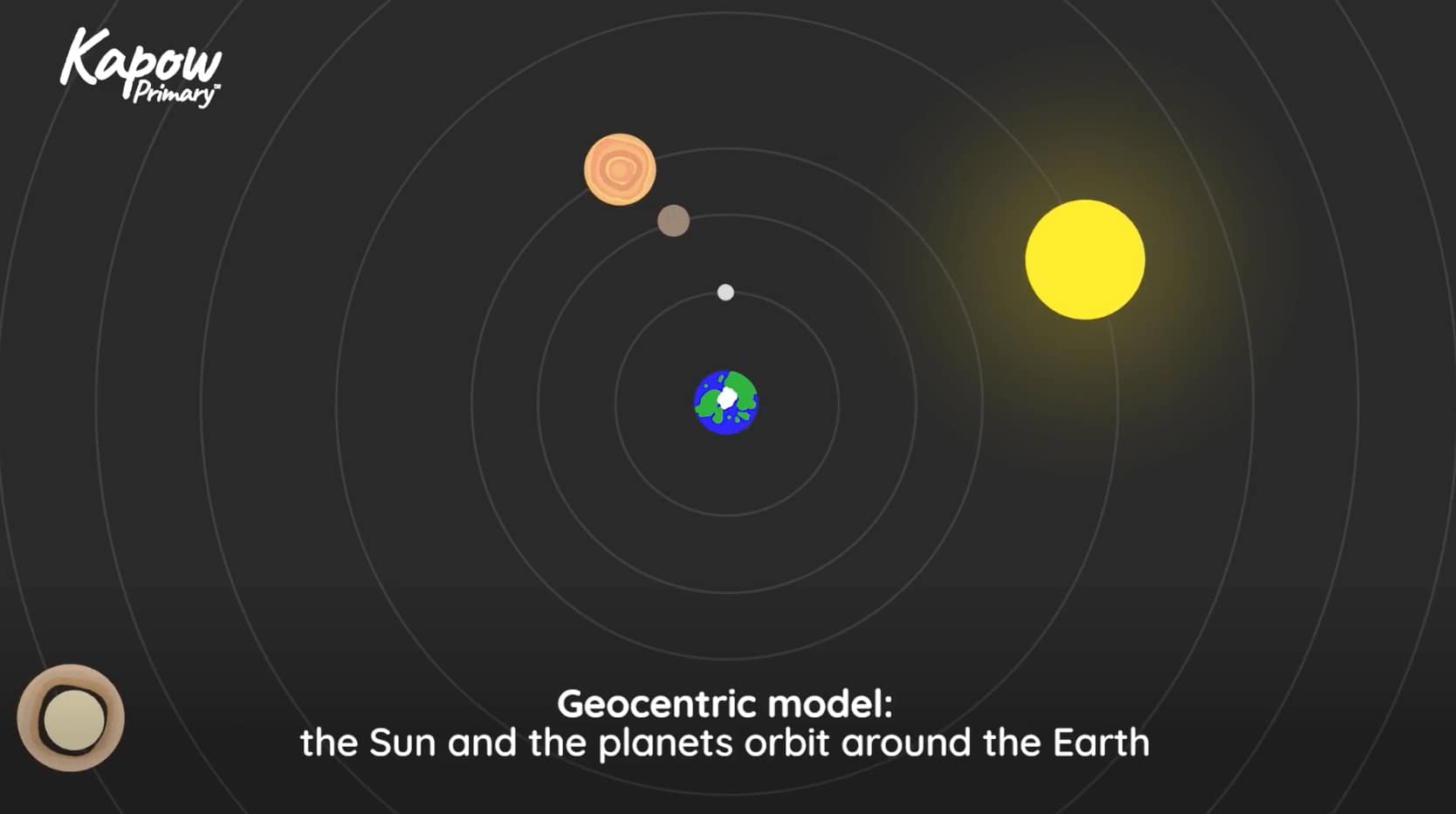 Teacher video: The Solar System