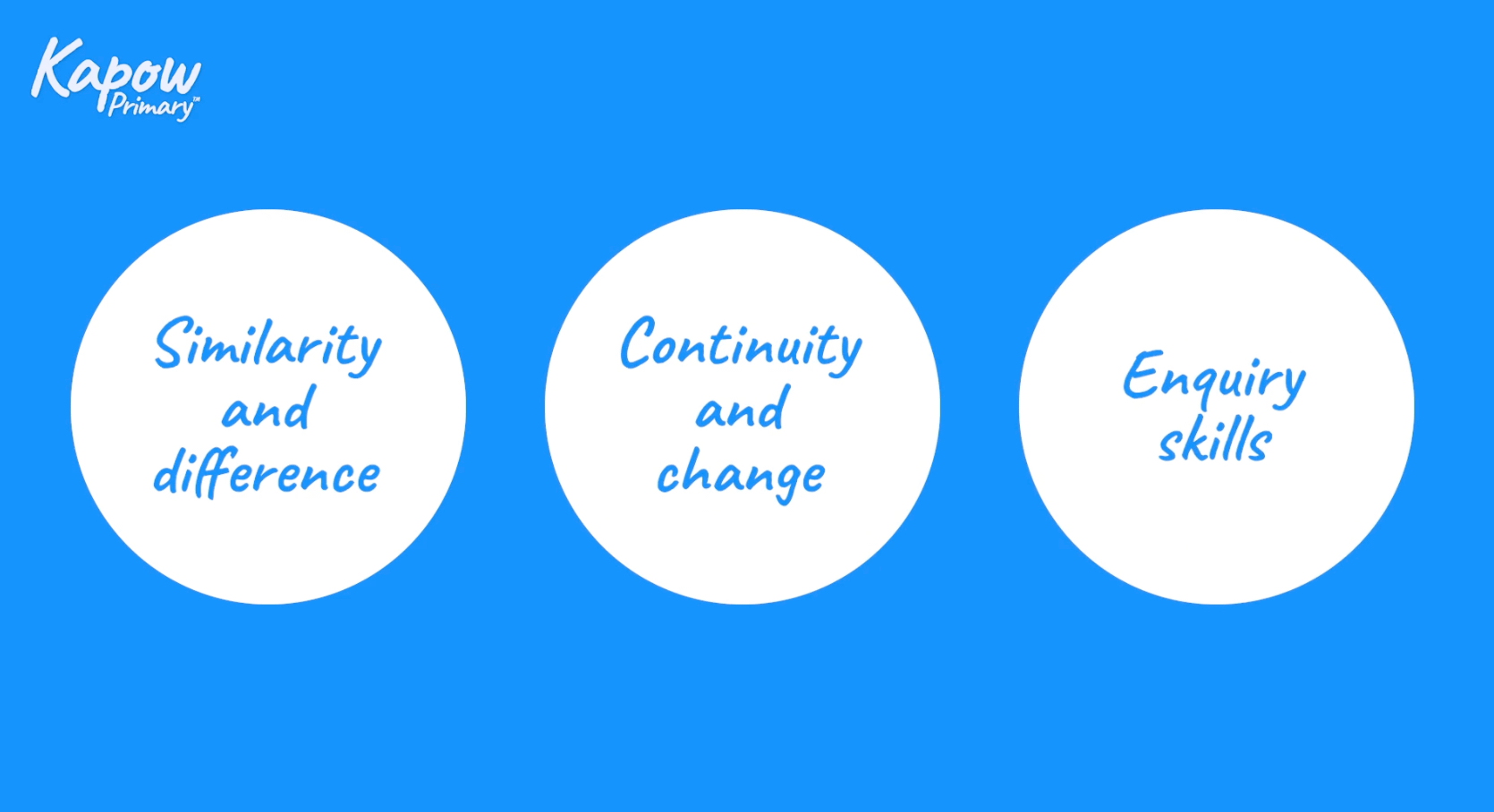 Teacher video: Using the census