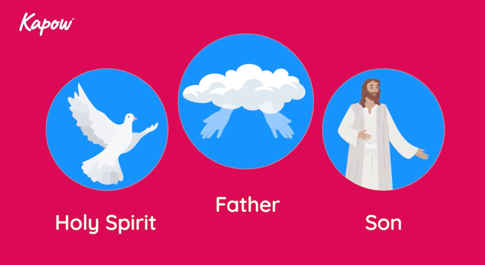 Teacher video: Christian denominations