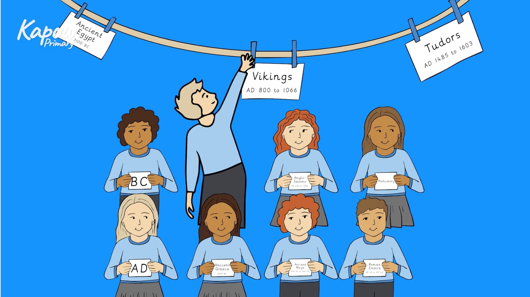 Teacher video: Teaching chronology