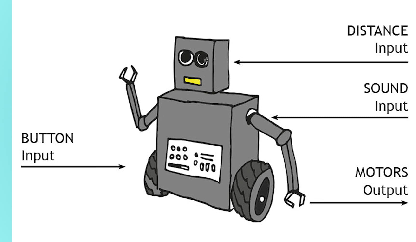 Lesson 3: Computer architecture
