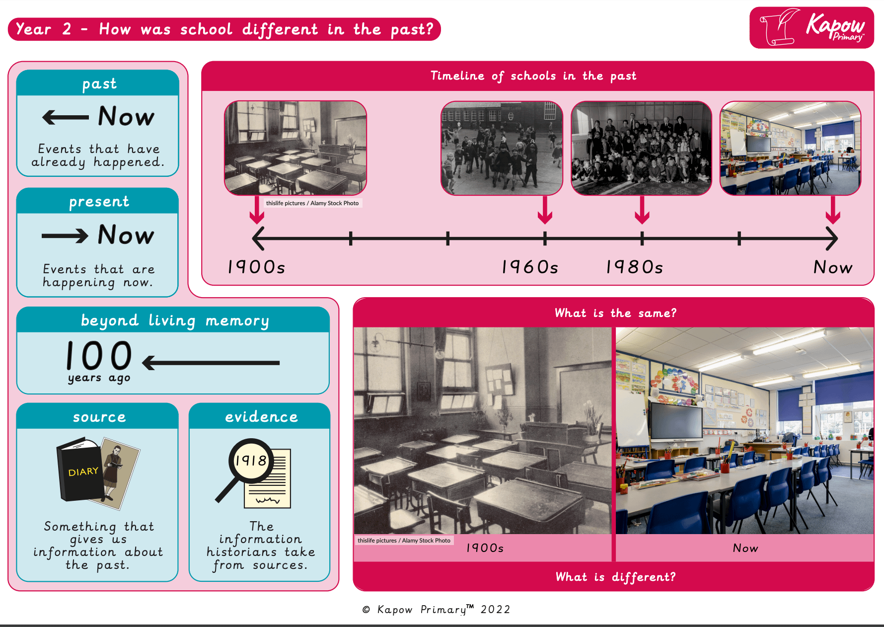 Knowledge Organiser History Y2 How Was School Different In The Past 