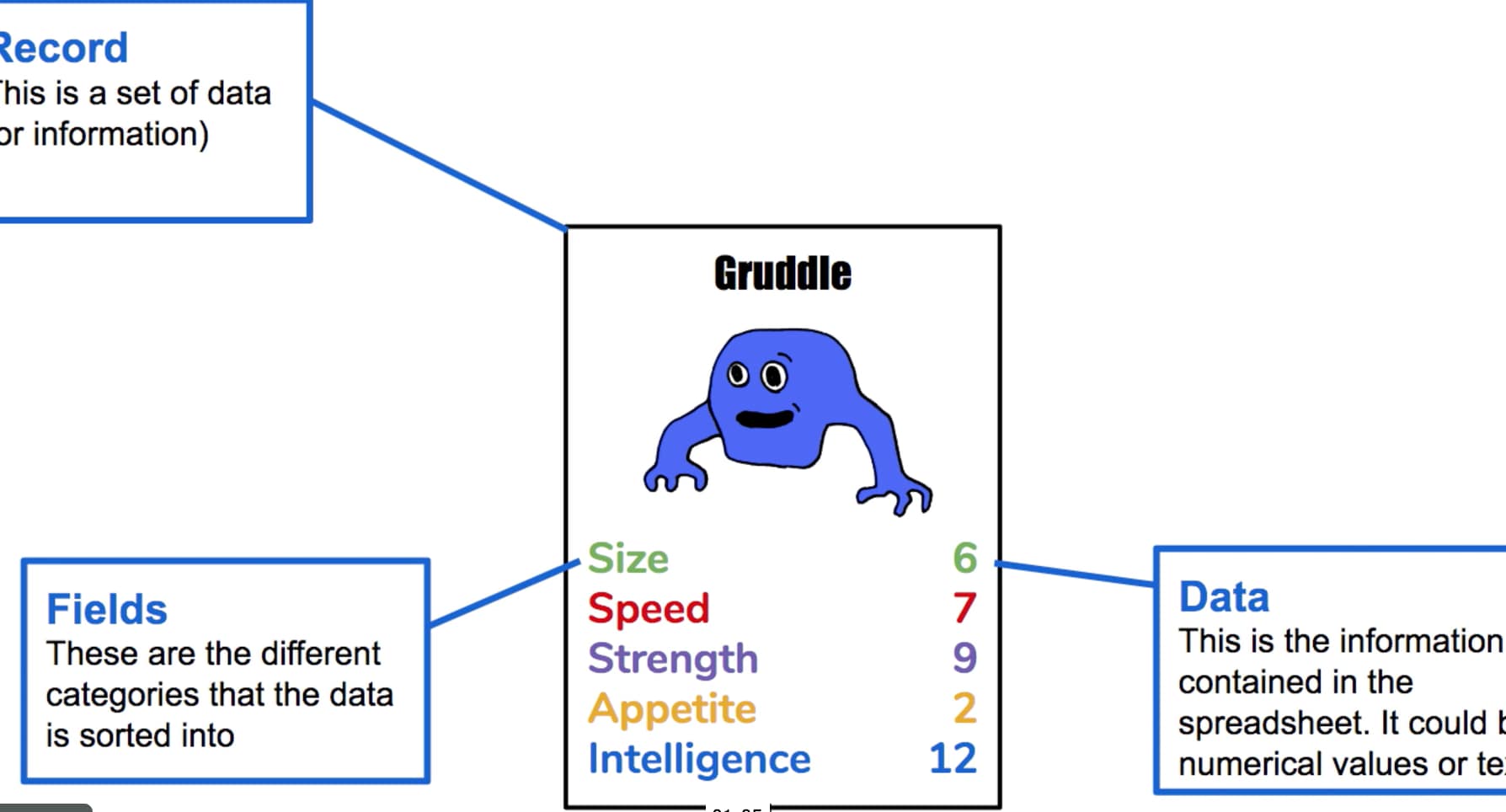 Lesson 2: Race against the computer
