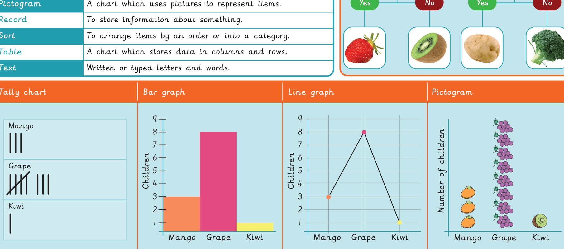 Data handling: Introduction to data