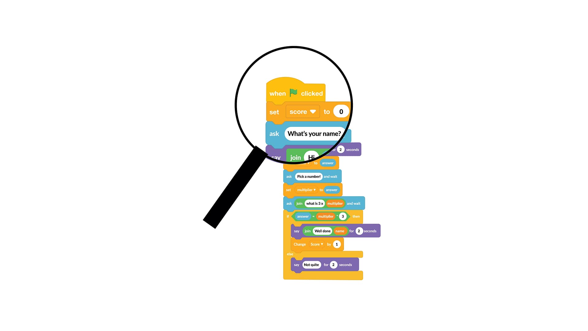 Lesson 5: Evaluating computational thinking