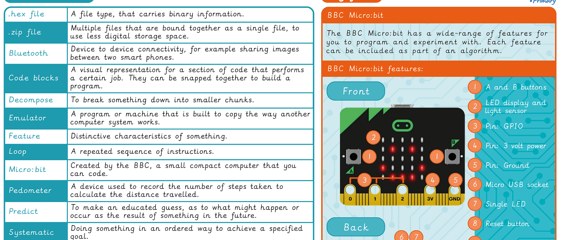 Knowledge Organiser: Computing – Y5 Micro:bit