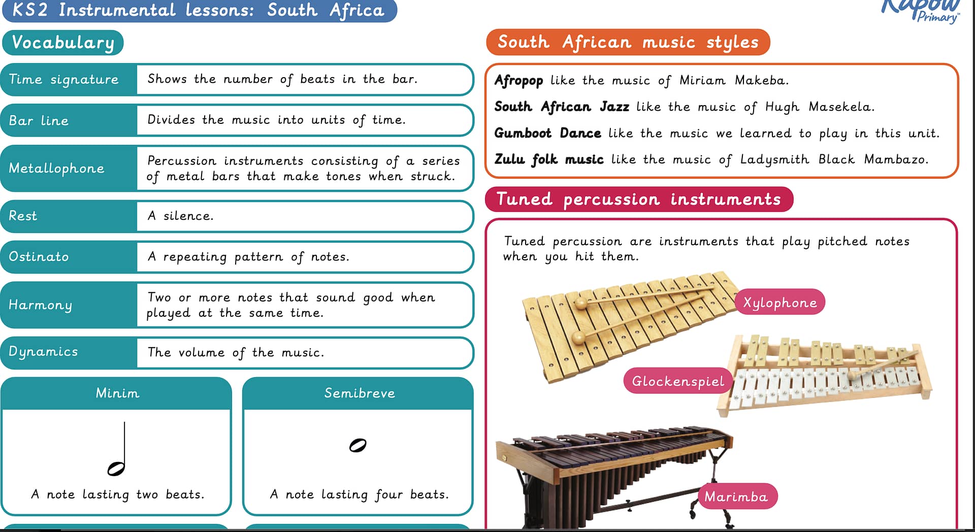 Knowledge organiser: KS2 Instrumental Music: South Africa