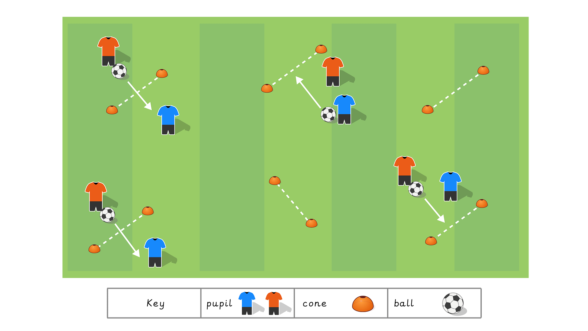Lesson 3: Passing and receiving