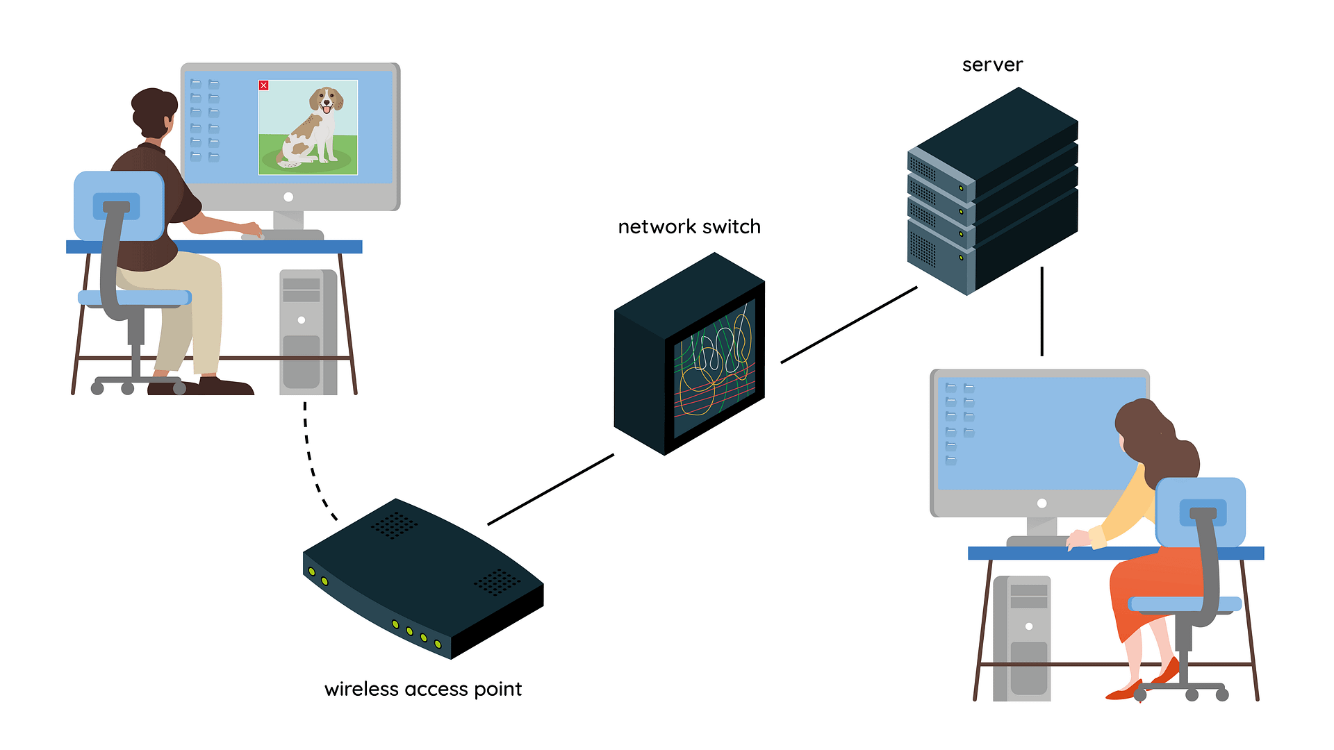 Lesson 2: A file’s journey