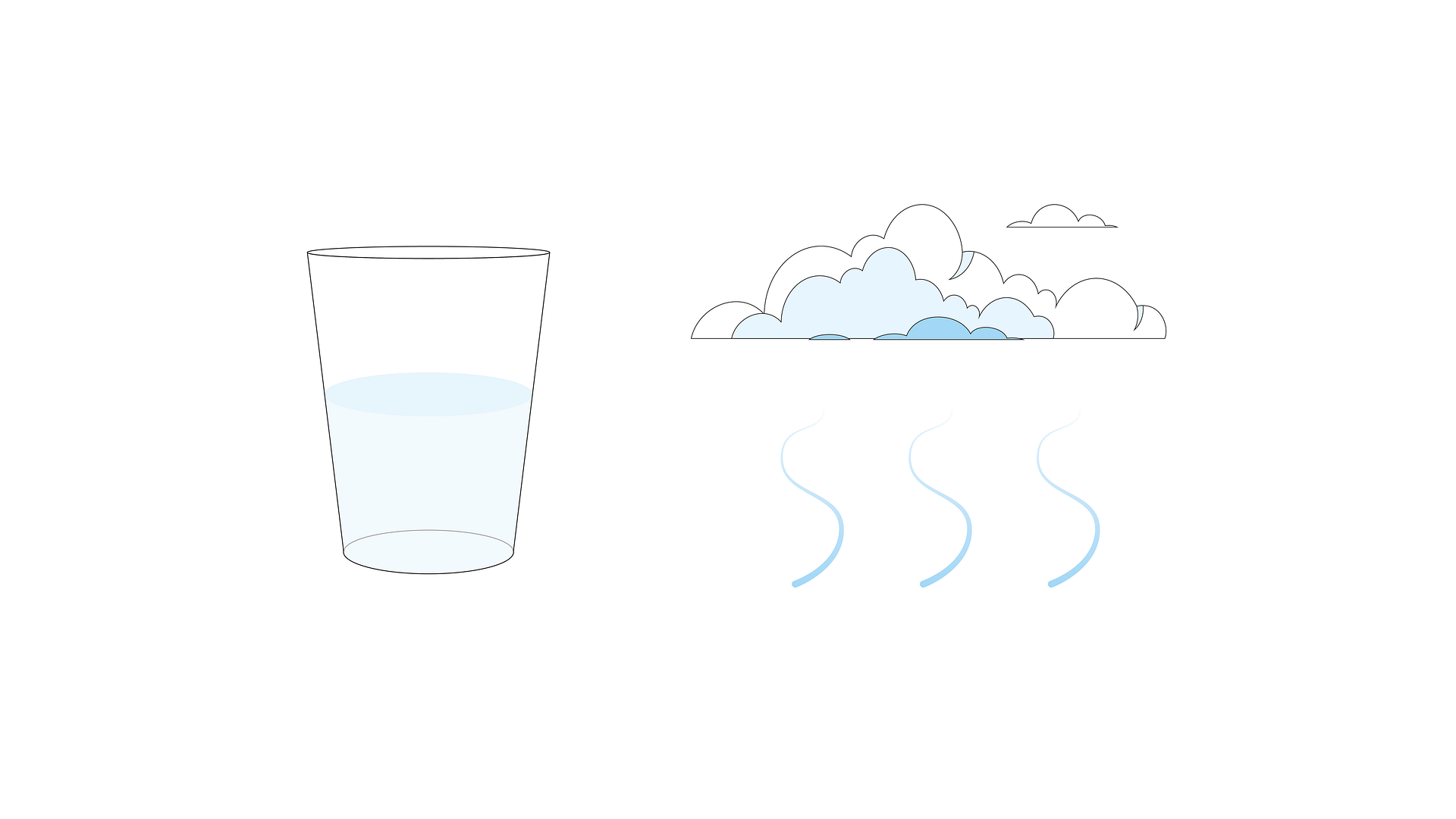 Lesson 2: Liquids and gases