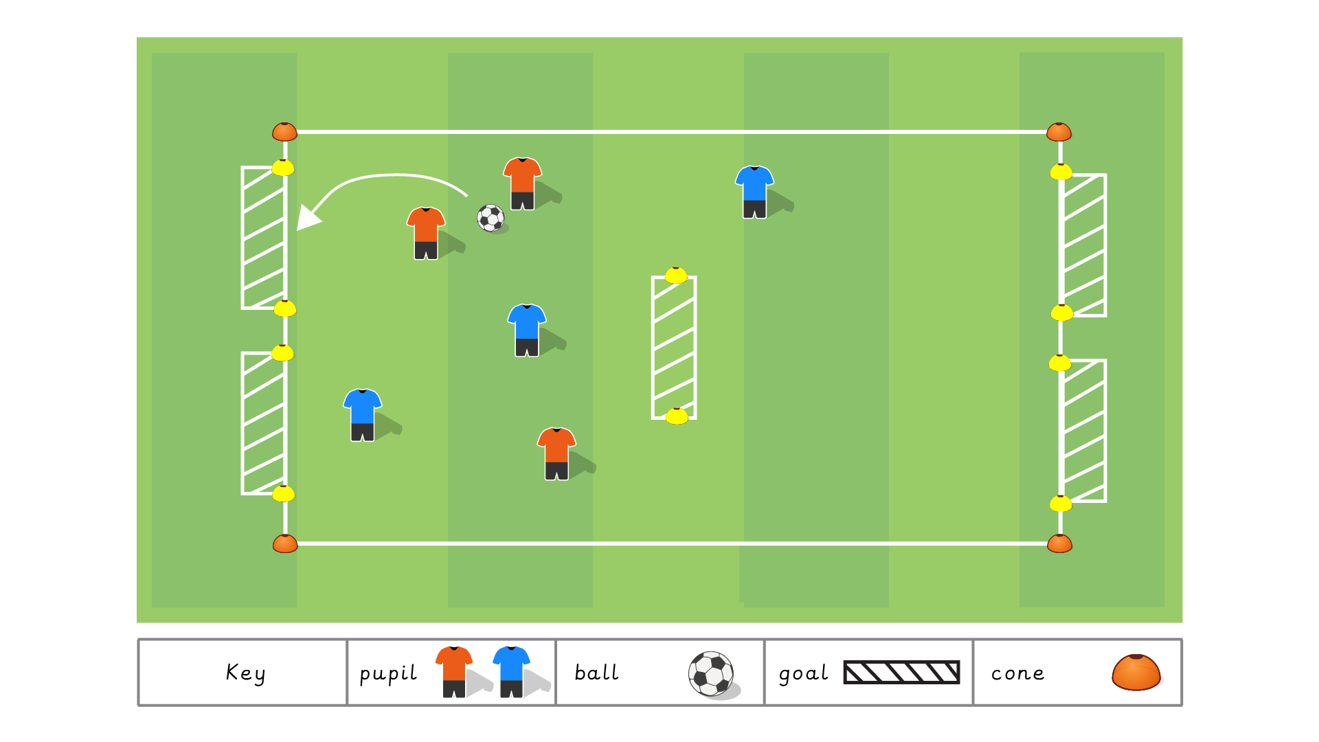 Lesson 2: Different passes