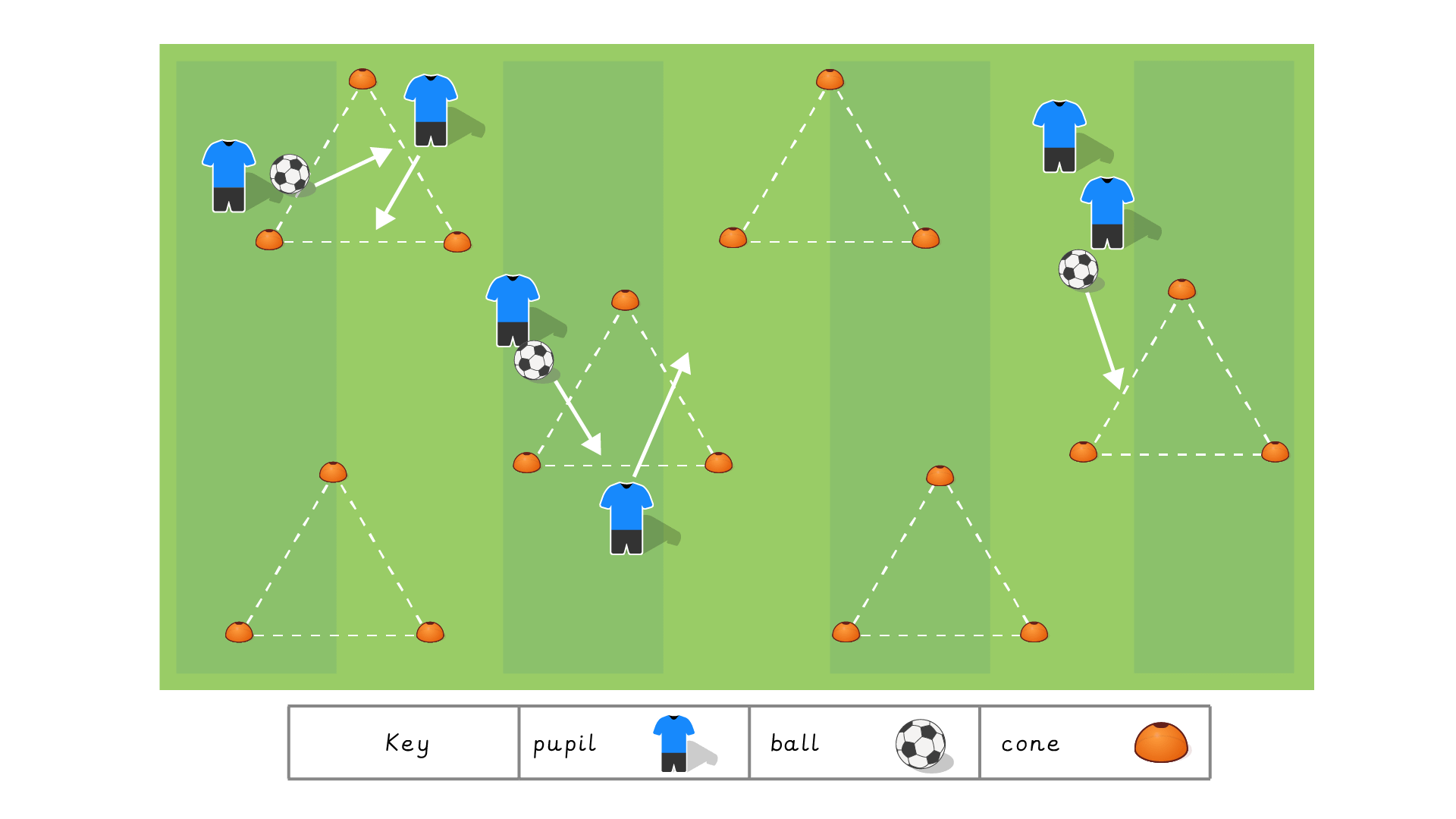 Lesson 3: Passing and possession