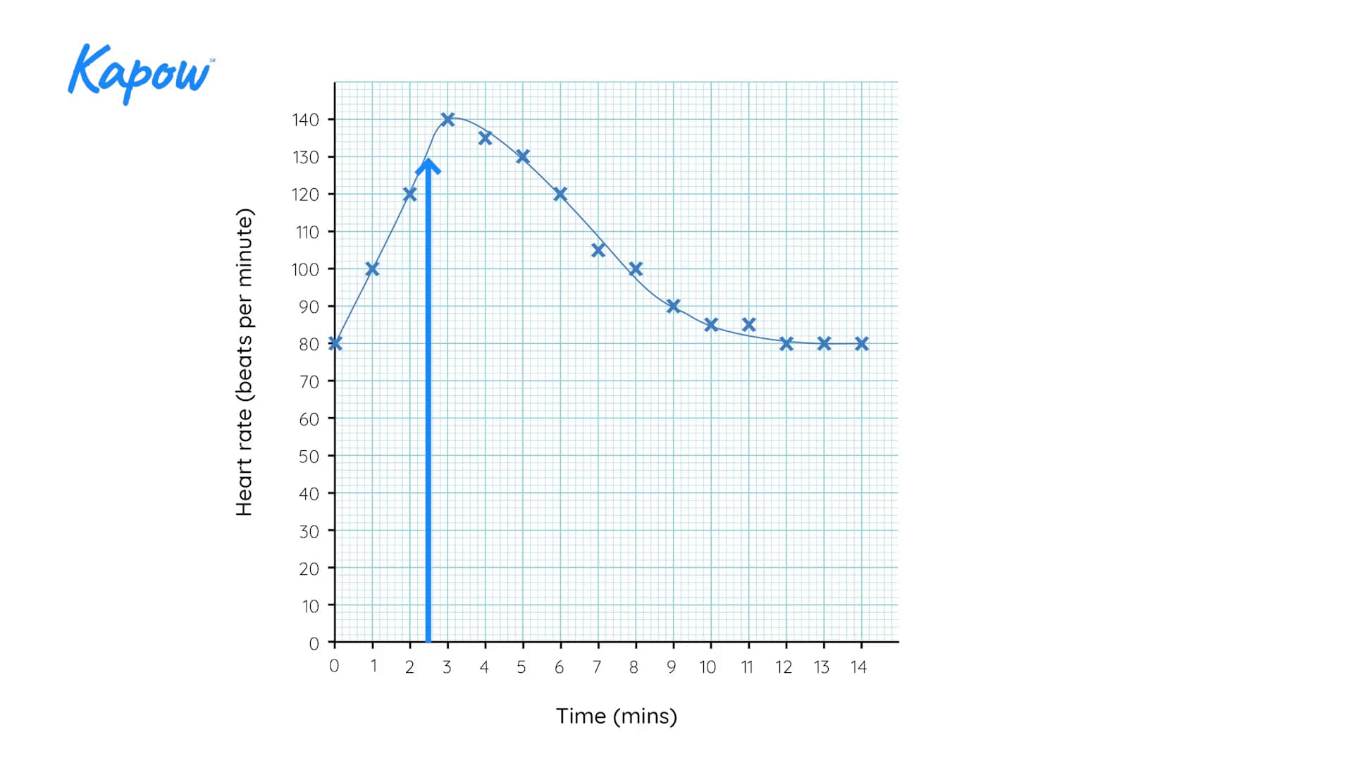Teacher video: Science: Drawing line graphs