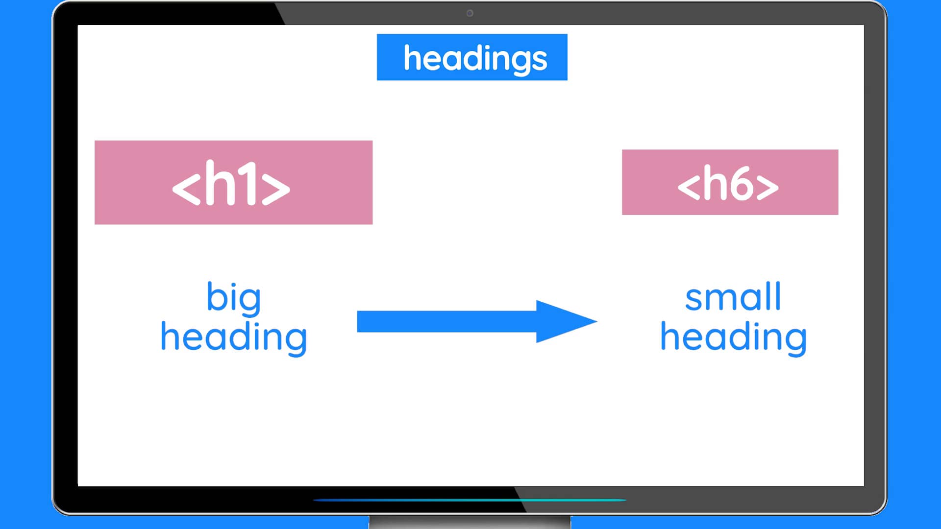 Pupil video: Understanding HTML tags