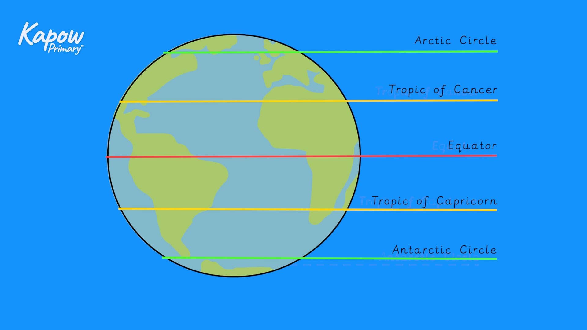 Teacher video: Understanding the global grid