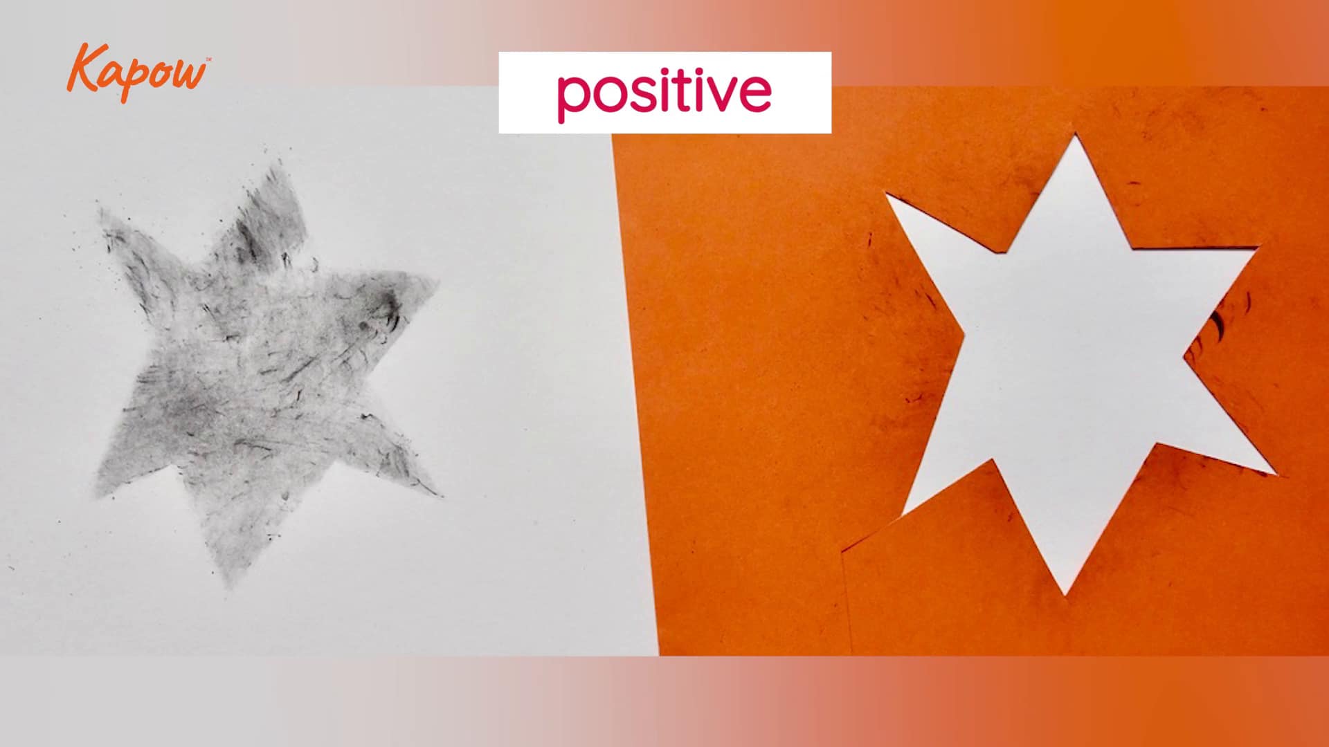 Pupil video: Space and scale