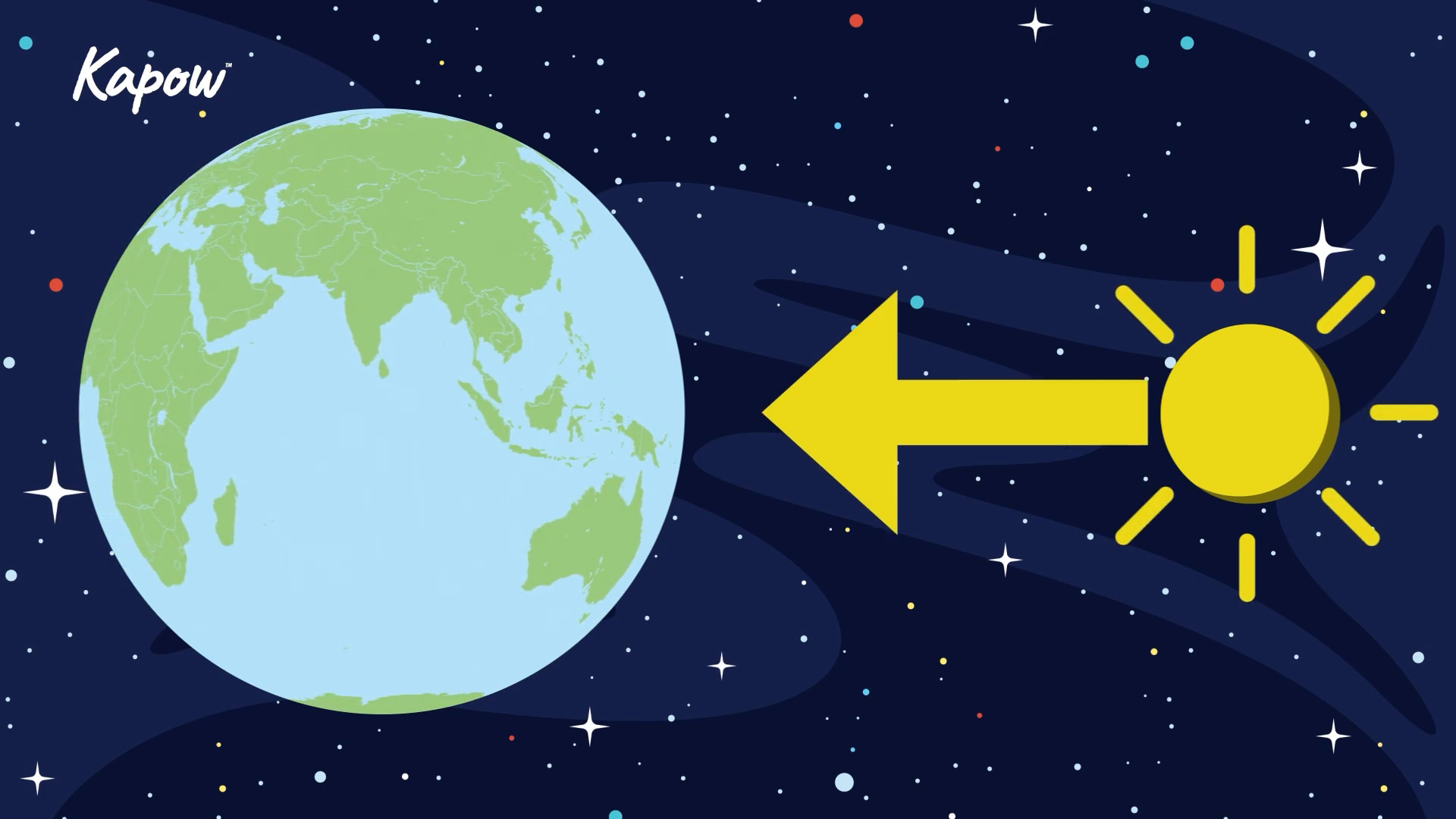 Pupil video: The Equator